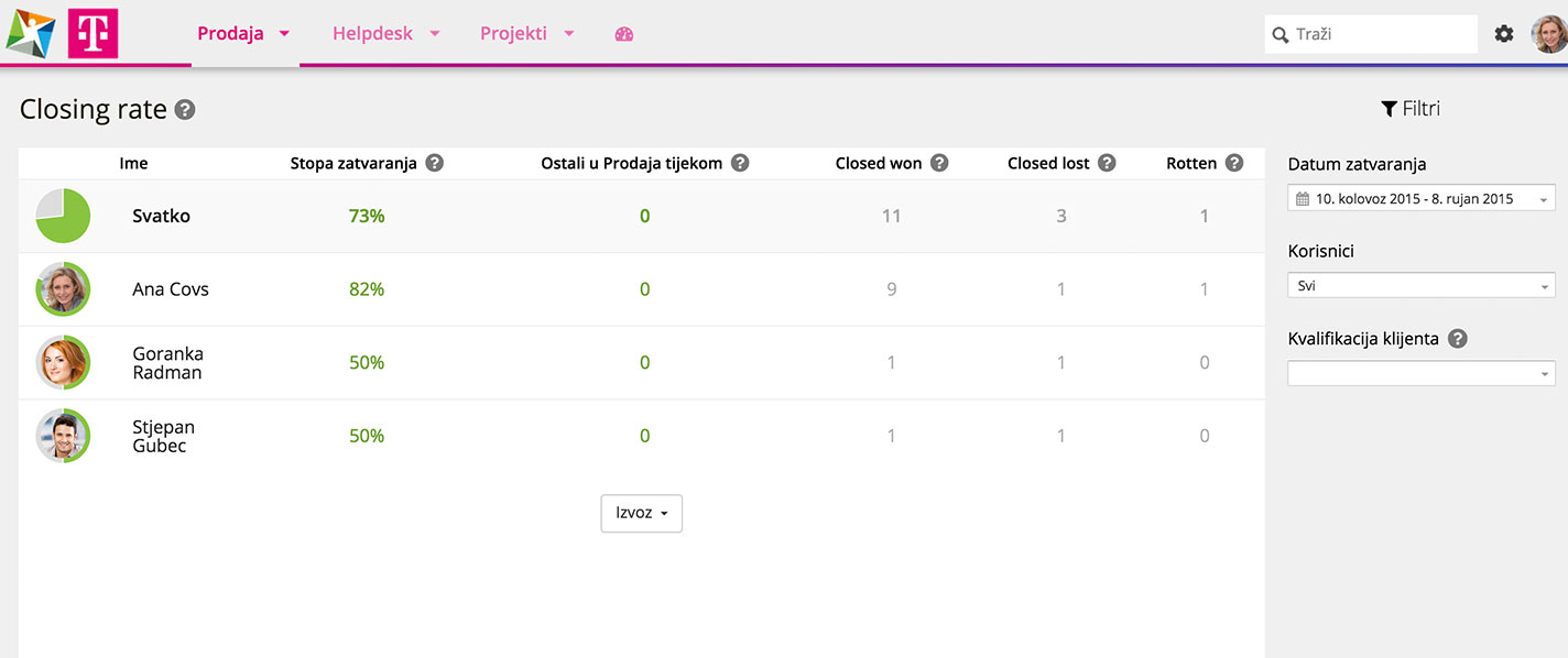 poslovno dopisivanje hvala sto se rasitujete