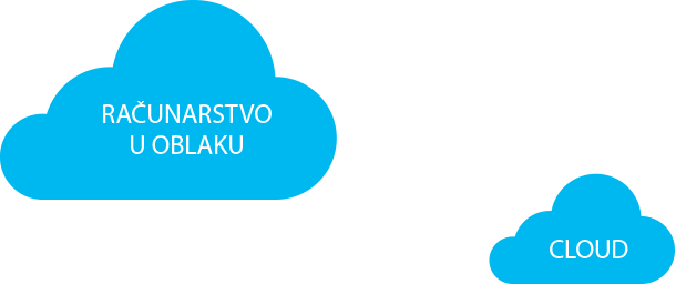 cloud