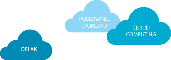cloud